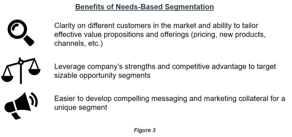 Benefits of Needs-Based Segmentation