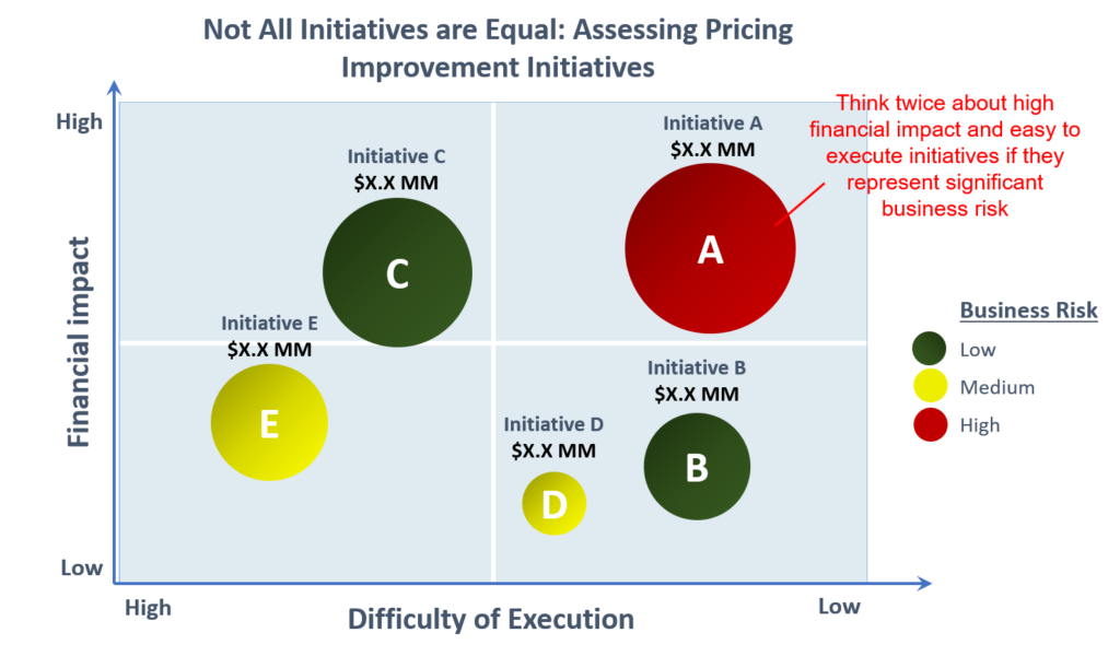 Effective Pricing Strategy 2