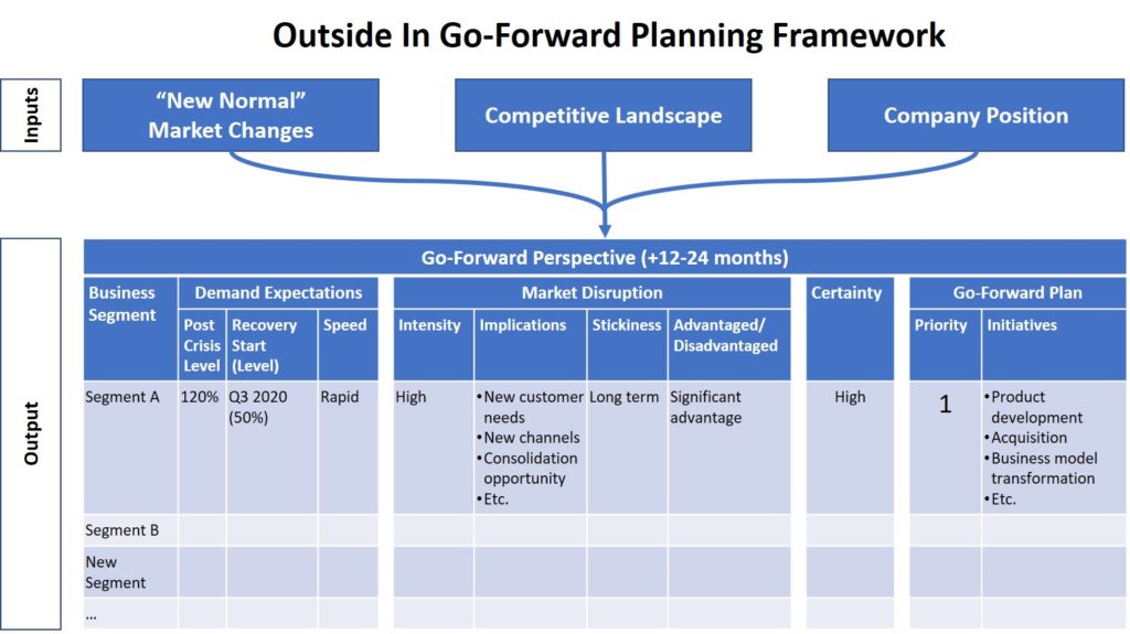 Outside in Go-Forward Planning Framework