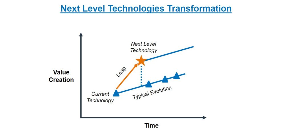 Next Level Technologies Transformation